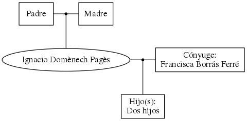 This is a graph with borders and nodes. Maybe there is an Imagemap used so the nodes may be linking to some Pages.