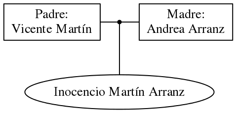 This is a graph with borders and nodes. Maybe there is an Imagemap used so the nodes may be linking to some Pages.