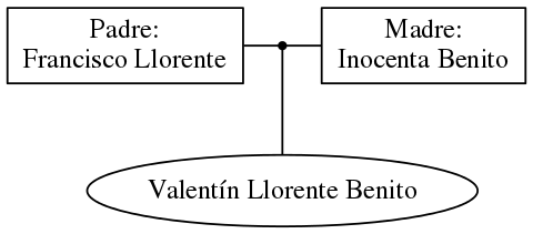 This is a graph with borders and nodes. Maybe there is an Imagemap used so the nodes may be linking to some Pages.