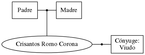 This is a graph with borders and nodes. Maybe there is an Imagemap used so the nodes may be linking to some Pages.