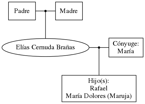 This is a graph with borders and nodes. Maybe there is an Imagemap used so the nodes may be linking to some Pages.