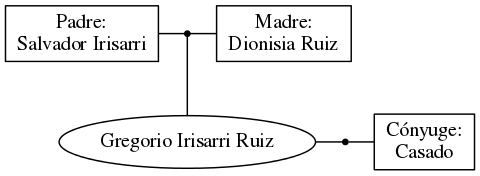 This is a graph with borders and nodes. Maybe there is an Imagemap used so the nodes may be linking to some Pages.