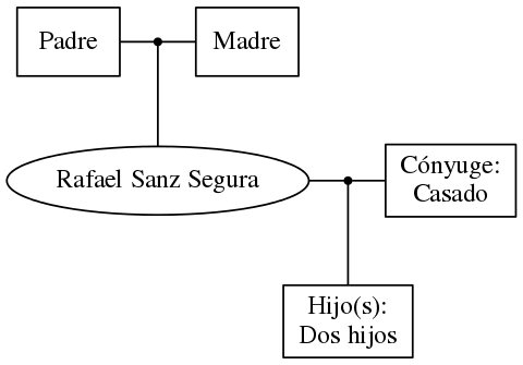 This is a graph with borders and nodes. Maybe there is an Imagemap used so the nodes may be linking to some Pages.