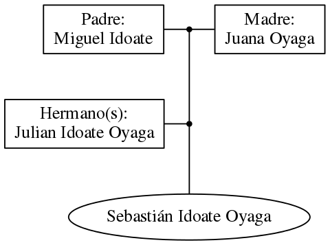 This is a graph with borders and nodes. Maybe there is an Imagemap used so the nodes may be linking to some Pages.