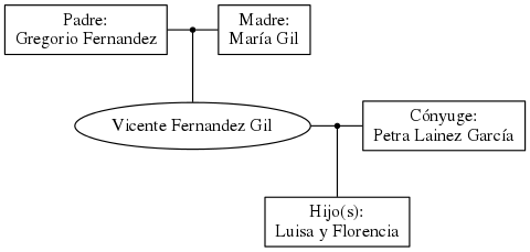 This is a graph with borders and nodes. Maybe there is an Imagemap used so the nodes may be linking to some Pages.