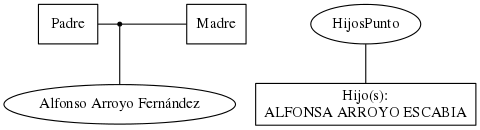 This is a graph with borders and nodes. Maybe there is an Imagemap used so the nodes may be linking to some Pages.