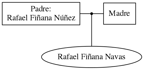 This is a graph with borders and nodes. Maybe there is an Imagemap used so the nodes may be linking to some Pages.