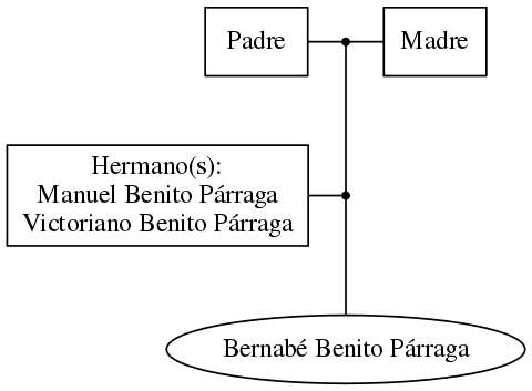 This is a graph with borders and nodes. Maybe there is an Imagemap used so the nodes may be linking to some Pages.