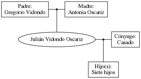 This is a graph with borders and nodes. Maybe there is an Imagemap used so the nodes may be linking to some Pages.