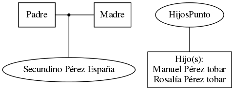 This is a graph with borders and nodes. Maybe there is an Imagemap used so the nodes may be linking to some Pages.