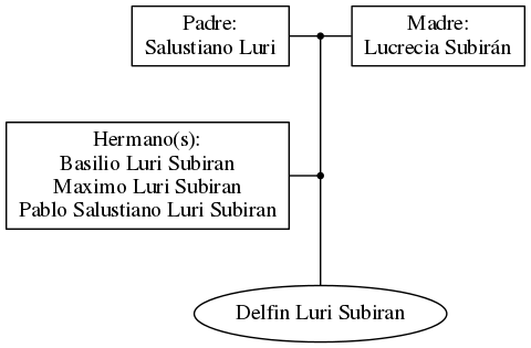 This is a graph with borders and nodes. Maybe there is an Imagemap used so the nodes may be linking to some Pages.