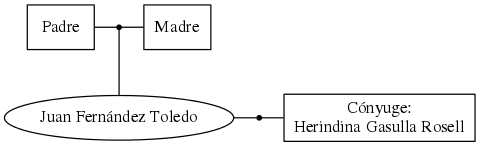 This is a graph with borders and nodes. Maybe there is an Imagemap used so the nodes may be linking to some Pages.