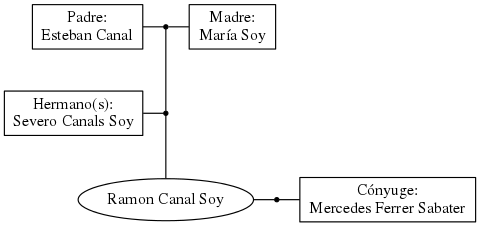 This is a graph with borders and nodes. Maybe there is an Imagemap used so the nodes may be linking to some Pages.