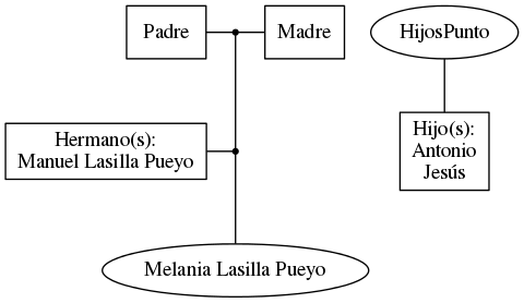 This is a graph with borders and nodes. Maybe there is an Imagemap used so the nodes may be linking to some Pages.