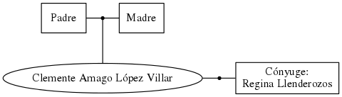 This is a graph with borders and nodes. Maybe there is an Imagemap used so the nodes may be linking to some Pages.