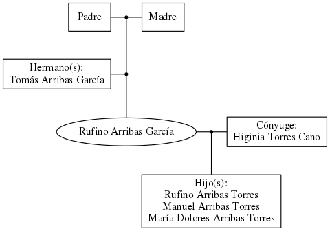 This is a graph with borders and nodes. Maybe there is an Imagemap used so the nodes may be linking to some Pages.