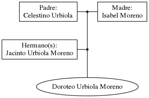 This is a graph with borders and nodes. Maybe there is an Imagemap used so the nodes may be linking to some Pages.