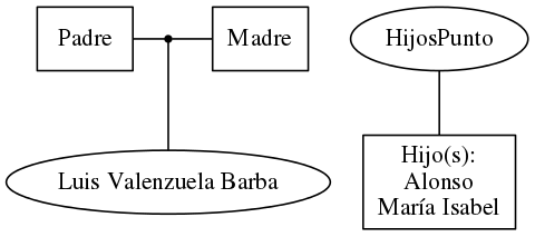 This is a graph with borders and nodes. Maybe there is an Imagemap used so the nodes may be linking to some Pages.