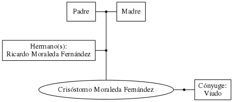 This is a graph with borders and nodes. Maybe there is an Imagemap used so the nodes may be linking to some Pages.