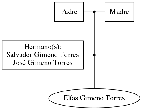 This is a graph with borders and nodes. Maybe there is an Imagemap used so the nodes may be linking to some Pages.