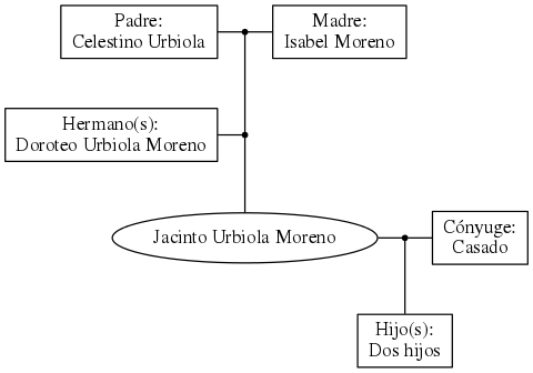 This is a graph with borders and nodes. Maybe there is an Imagemap used so the nodes may be linking to some Pages.