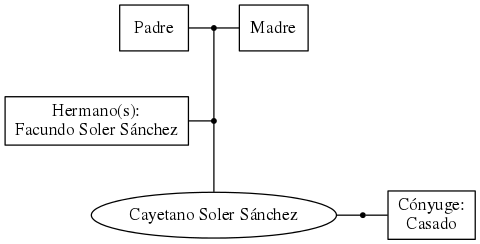 This is a graph with borders and nodes. Maybe there is an Imagemap used so the nodes may be linking to some Pages.