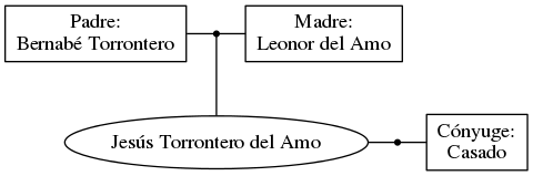 This is a graph with borders and nodes. Maybe there is an Imagemap used so the nodes may be linking to some Pages.