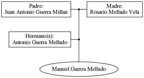 This is a graph with borders and nodes. Maybe there is an Imagemap used so the nodes may be linking to some Pages.