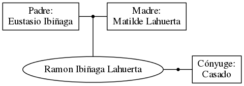 This is a graph with borders and nodes. Maybe there is an Imagemap used so the nodes may be linking to some Pages.