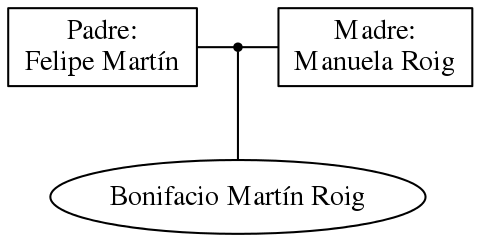 This is a graph with borders and nodes. Maybe there is an Imagemap used so the nodes may be linking to some Pages.