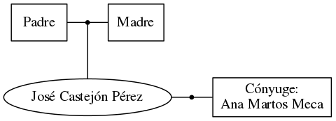 This is a graph with borders and nodes. Maybe there is an Imagemap used so the nodes may be linking to some Pages.