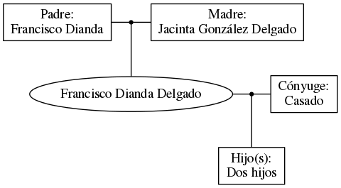 This is a graph with borders and nodes. Maybe there is an Imagemap used so the nodes may be linking to some Pages.