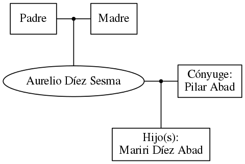 This is a graph with borders and nodes. Maybe there is an Imagemap used so the nodes may be linking to some Pages.