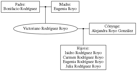 This is a graph with borders and nodes. Maybe there is an Imagemap used so the nodes may be linking to some Pages.