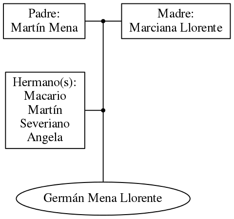 This is a graph with borders and nodes. Maybe there is an Imagemap used so the nodes may be linking to some Pages.