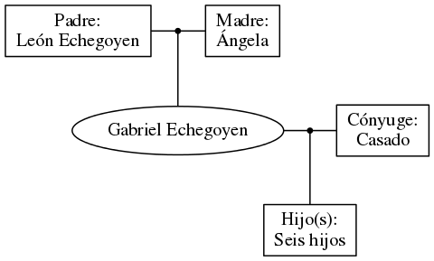 This is a graph with borders and nodes. Maybe there is an Imagemap used so the nodes may be linking to some Pages.