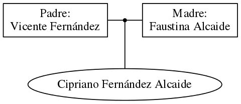 This is a graph with borders and nodes. Maybe there is an Imagemap used so the nodes may be linking to some Pages.