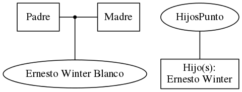 This is a graph with borders and nodes. Maybe there is an Imagemap used so the nodes may be linking to some Pages.