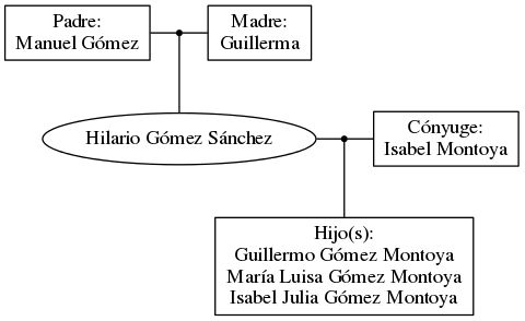 This is a graph with borders and nodes. Maybe there is an Imagemap used so the nodes may be linking to some Pages.