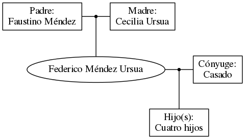 This is a graph with borders and nodes. Maybe there is an Imagemap used so the nodes may be linking to some Pages.