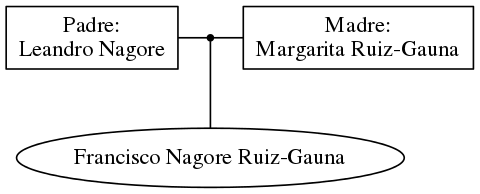 This is a graph with borders and nodes. Maybe there is an Imagemap used so the nodes may be linking to some Pages.