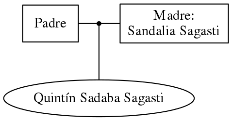 This is a graph with borders and nodes. Maybe there is an Imagemap used so the nodes may be linking to some Pages.