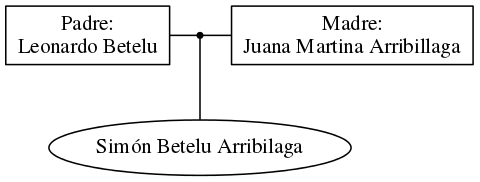 This is a graph with borders and nodes. Maybe there is an Imagemap used so the nodes may be linking to some Pages.