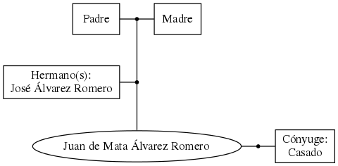 This is a graph with borders and nodes. Maybe there is an Imagemap used so the nodes may be linking to some Pages.