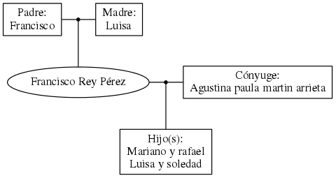 This is a graph with borders and nodes. Maybe there is an Imagemap used so the nodes may be linking to some Pages.