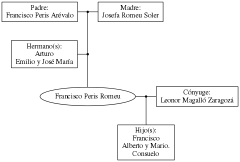 This is a graph with borders and nodes. Maybe there is an Imagemap used so the nodes may be linking to some Pages.