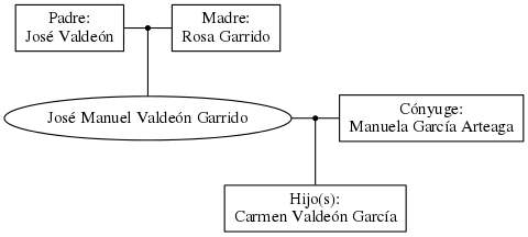 This is a graph with borders and nodes. Maybe there is an Imagemap used so the nodes may be linking to some Pages.