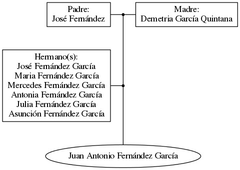 This is a graph with borders and nodes. Maybe there is an Imagemap used so the nodes may be linking to some Pages.