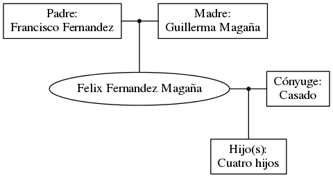 This is a graph with borders and nodes. Maybe there is an Imagemap used so the nodes may be linking to some Pages.