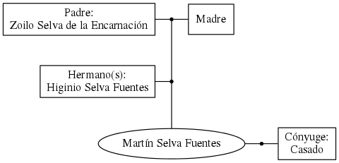 This is a graph with borders and nodes. Maybe there is an Imagemap used so the nodes may be linking to some Pages.